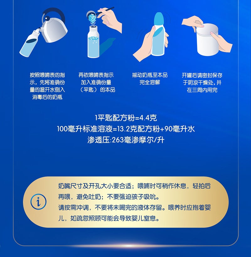 成分