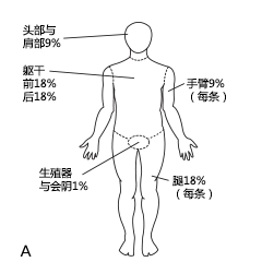 skin-symptoms-1-1