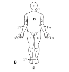 skin-symptoms-1-2